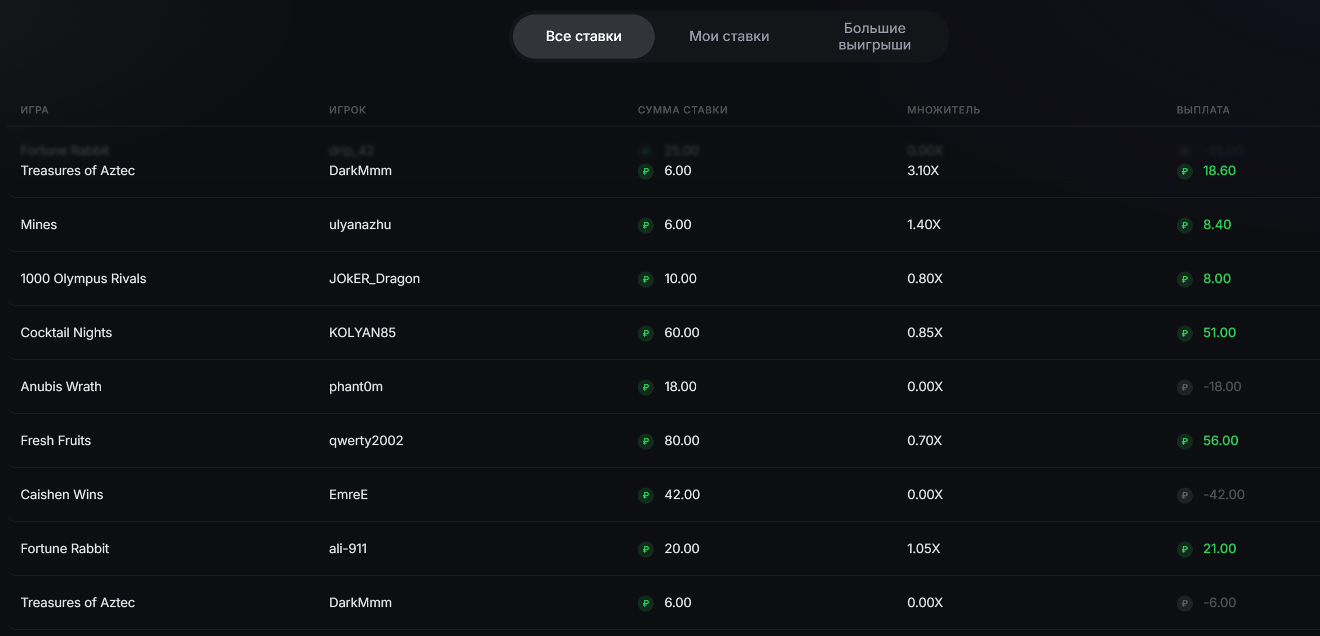 Sneket Casino bets table — latest player wins and multipliers